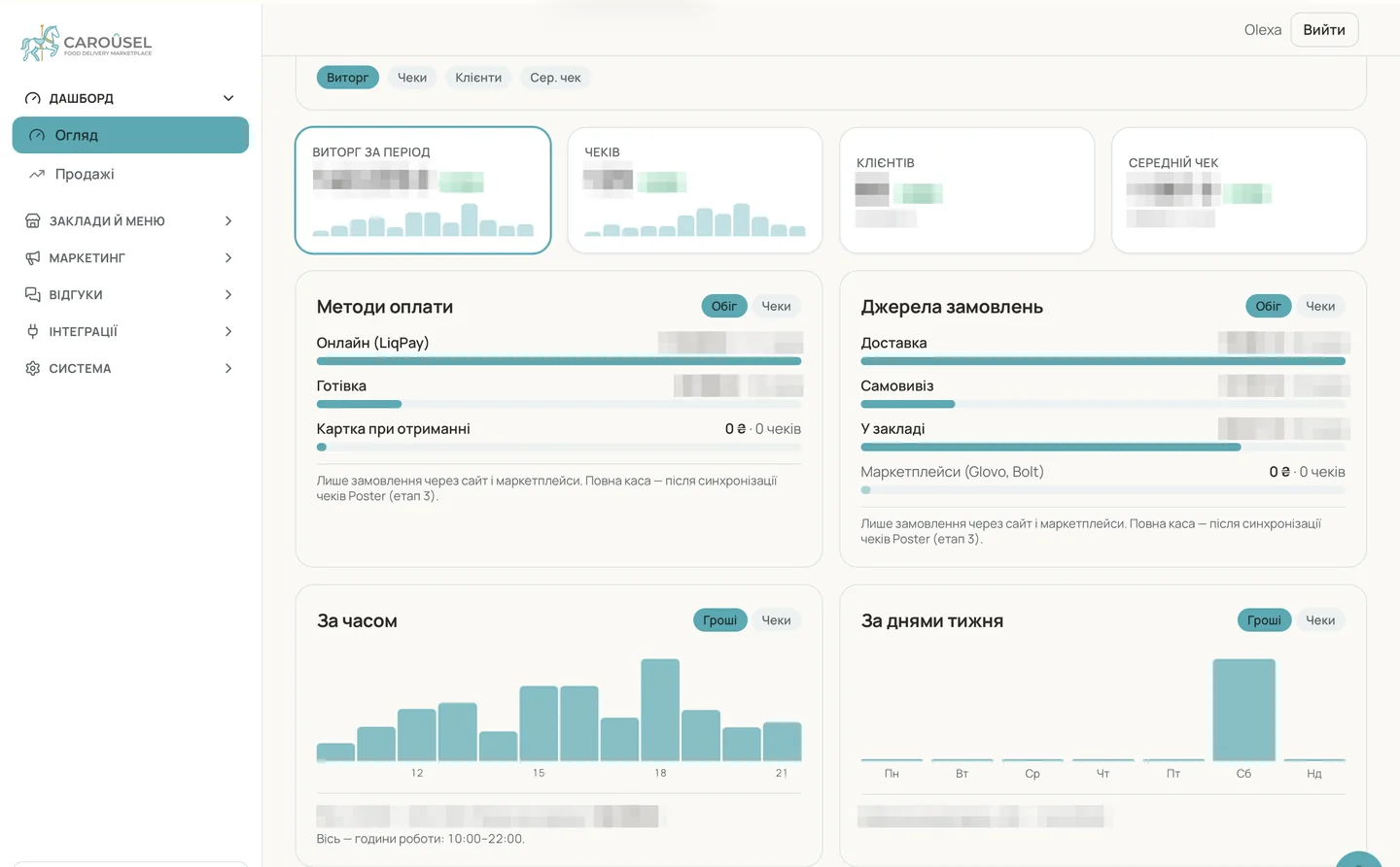 Network dashboard